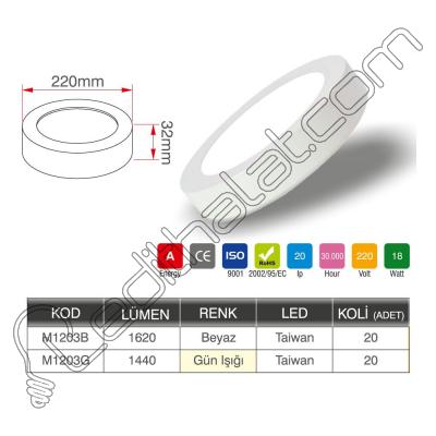 Opto MiniSun 18 Watt Led Panel Sıva Üstü Yuvarlak M1203 - 2 li